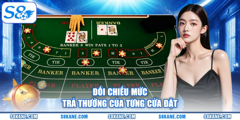 Đối chiếu mức trả thưởng của từng cửa đặt